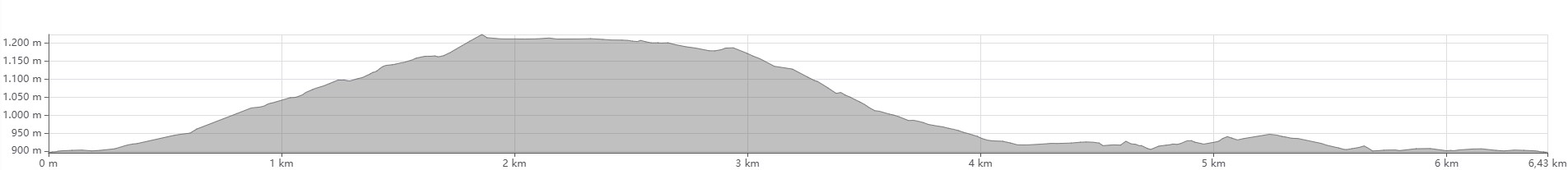 trekking_graph